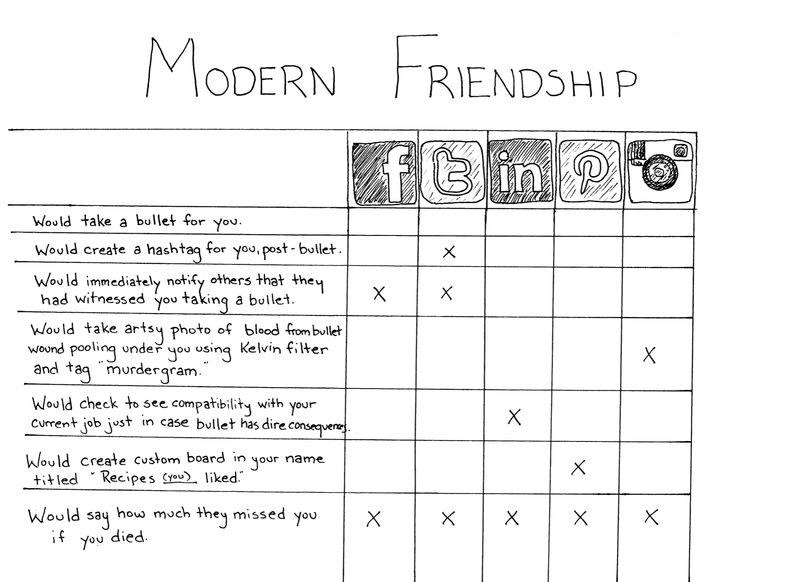 modern-friendship