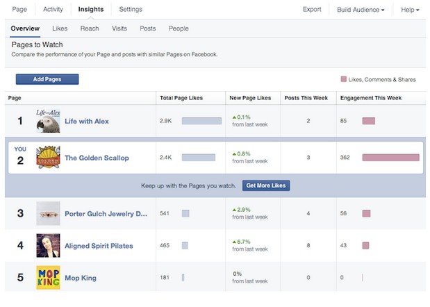facebook-pages-to-watch