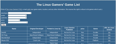 Linux Gamer's Game List