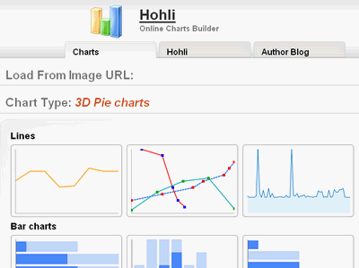 Hohli Charts