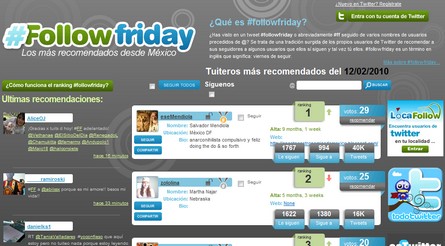 #FollowFriday, ranking de los usuarios de Twitter que reciben más followfridays 1