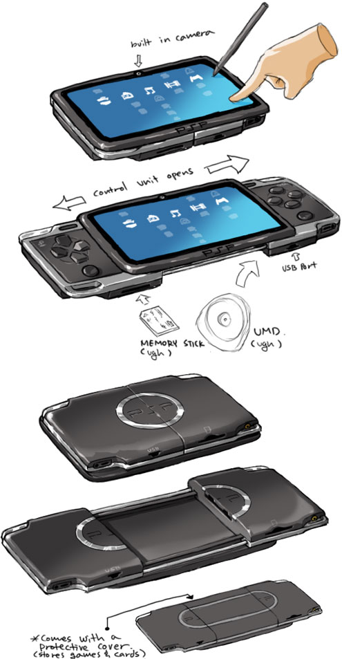 Impresionante diseño-conceptual del próximo PSP 2