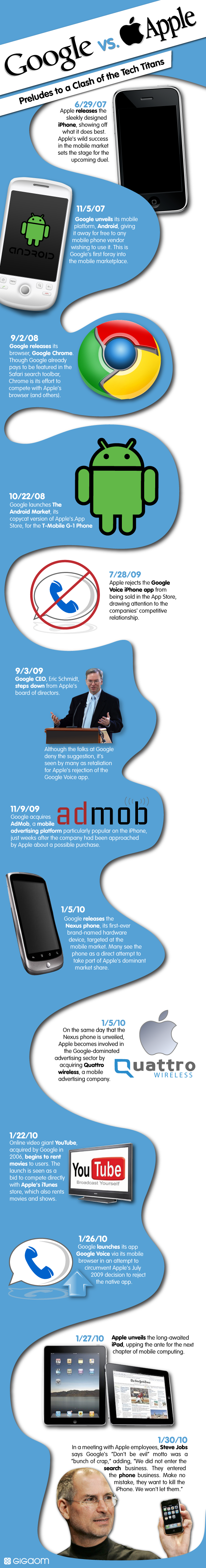 Google vs Apple. [Infografía] 2
