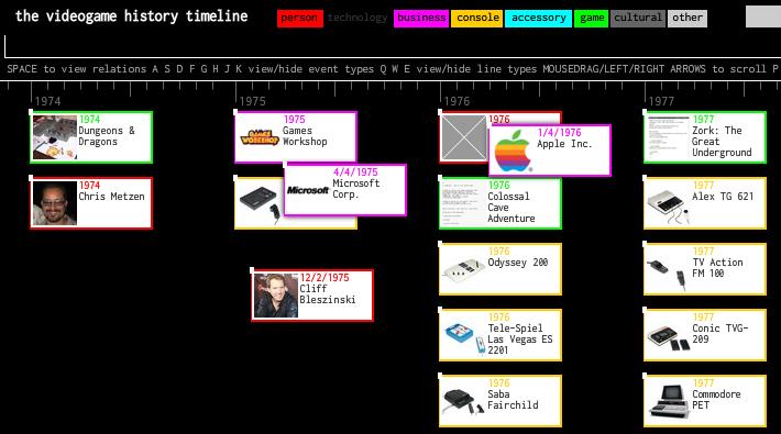 The videogame timeline: Una curiosa aplicación para aprender historia utilizando Timeline de Twitter. 1