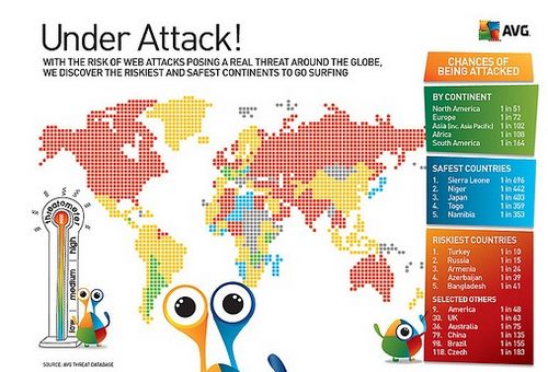Países más peligrosos para usar Internet 1