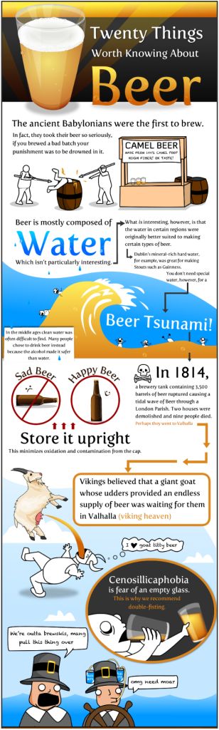 Feliz Día de la Cerveza conoce 20 cosas sobre ella.[Infografía] 2