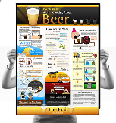 Feliz Día de la Cerveza conoce 20 cosas sobre ella.[Infografía] 1