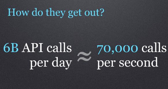 Twitter Recibe 6.000 millones de llamadas a la API durante un día. 1