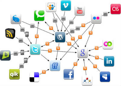 8 Formas de Actualizar Automáticamente tus Redes Sociales Mediante tu Blog Feed 1