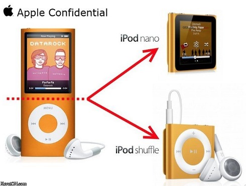 El diseño del iPod Nano y Shuffle fue inspirado en... [HUMOR] 1