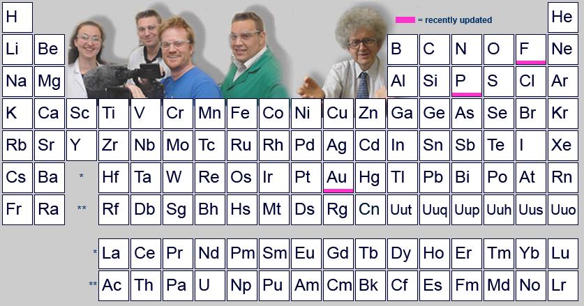 Periodicvideos: La tabla periodica explicada con Vídeos. 1