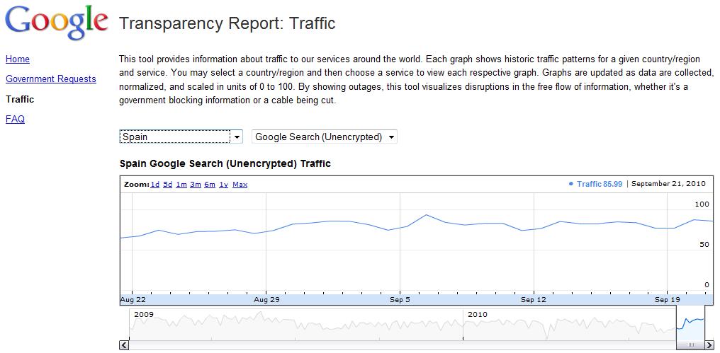 Transparency Report la nueva app de Google para saber si un gobierno le censura. 1
