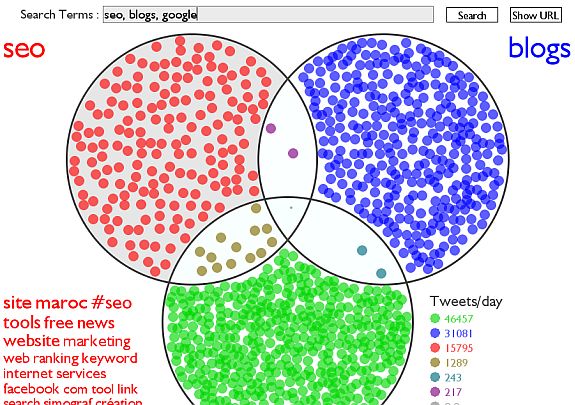 4 Excelentes Aplicaciones Gratuitas para Visualizar y Analizar Twitter. 5