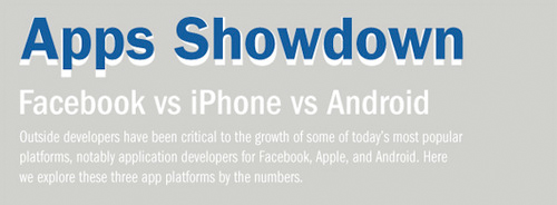 Facebook vs iPhone vs Android.[Infografía] 1