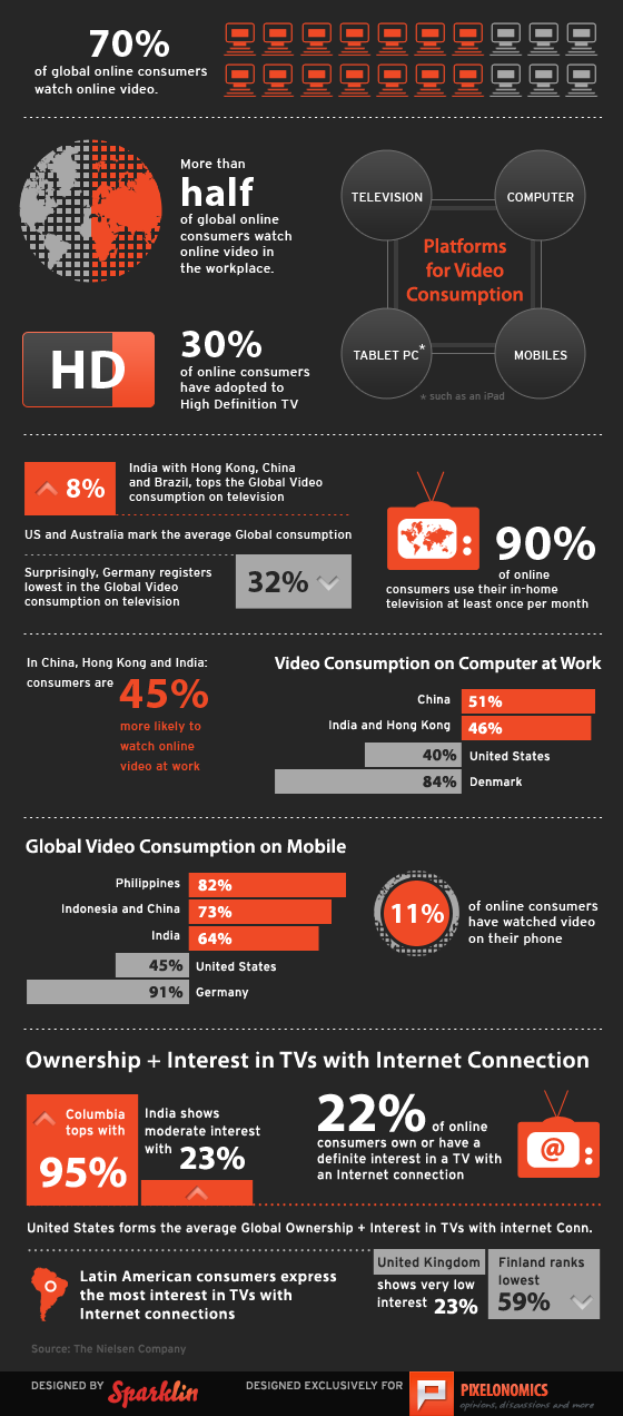 Los números del consumo de vídeos en Internet.[Infografía] 2