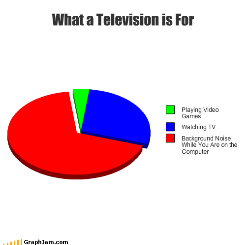 La televisión hoy día es para?.[Imagen] 1