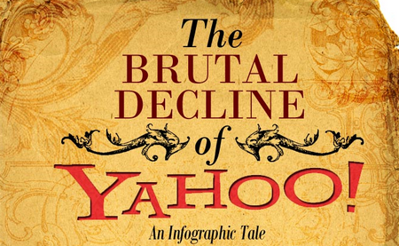 La bruta declinación de Yahoo! [Infografía] 1