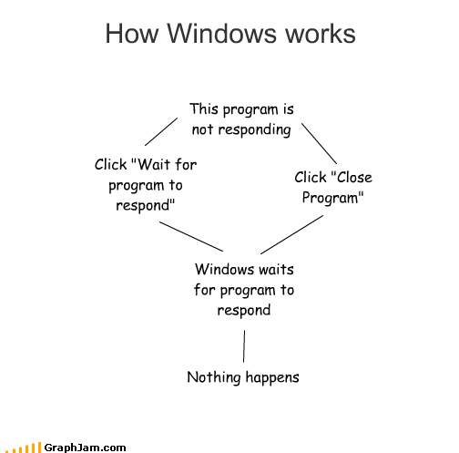 Como Funciona Windows.[Humor] 1