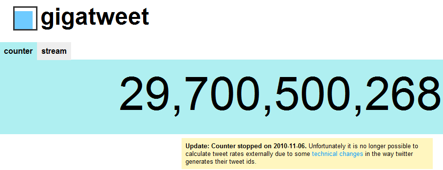 GigaTweet el contador de Tweets se paraliza en 29.700.500.268. 1