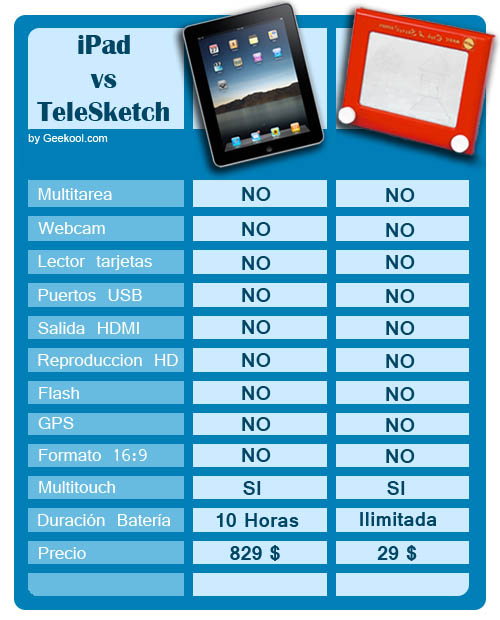 iPad vs. Telesketch.[Humor] 1