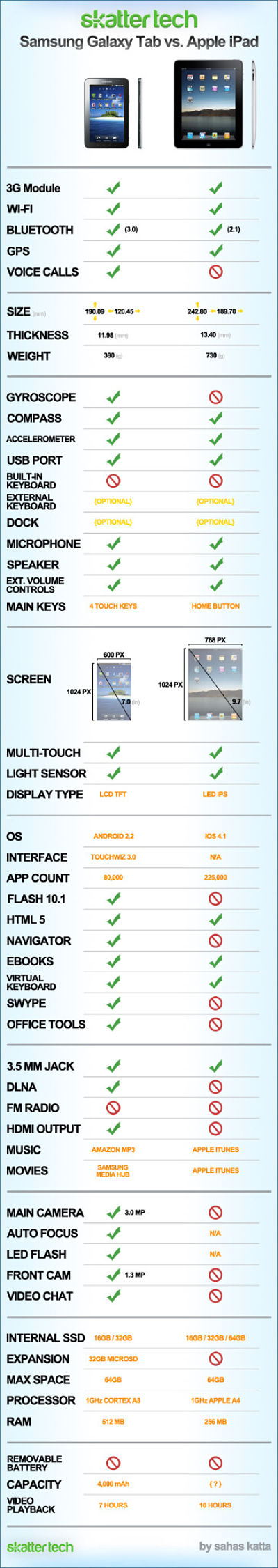 Samsung Galaxy Tab vs. Apple iPad 2
