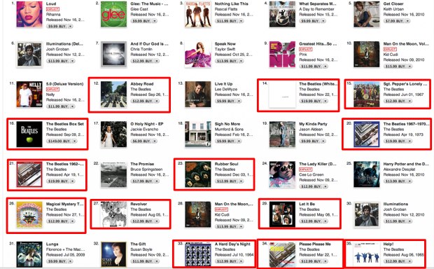 Los 17 álbumes de los Beatles están en el top 100 de iTunes. 1