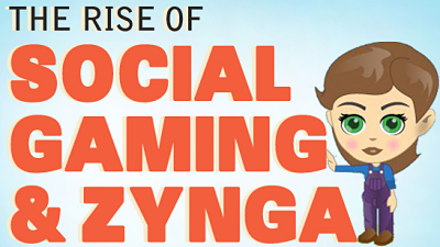 El crecimiento de los juegos sociales y Zynga.[Infografía] 1