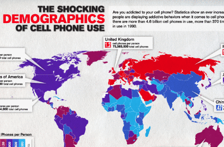 El Uso del Teléfono Móvil Demográficamente.[Infografía] 1
