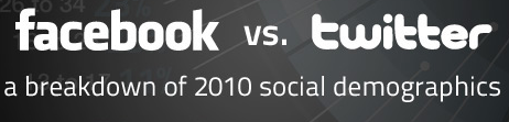 Demográficamente Facebook vs Twitter 2010.[Infografía] 1