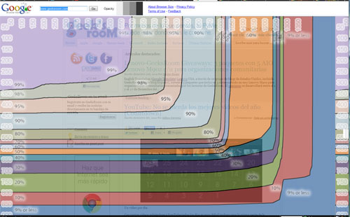 Browser Size: Descubre cómo ven tu web 1