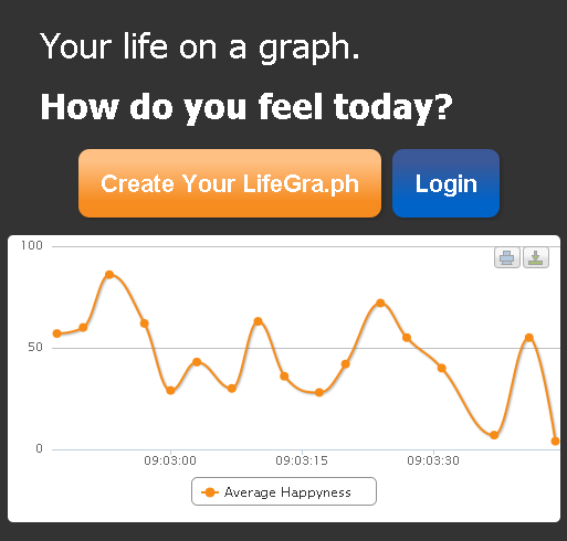 LifeGra.ph: Toda tu Vida en un Gráfico! 1