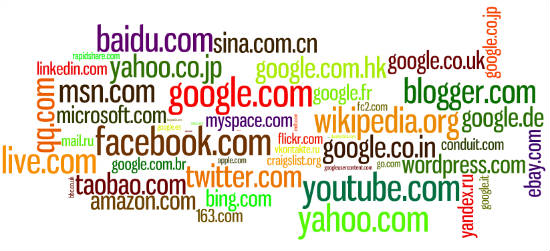 Google frente a otros buscadores locales. [Yandex, Baidu] 1