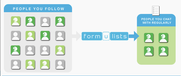 Formulists.com: Excelente aplicación web para crear listas en Twitter. 1