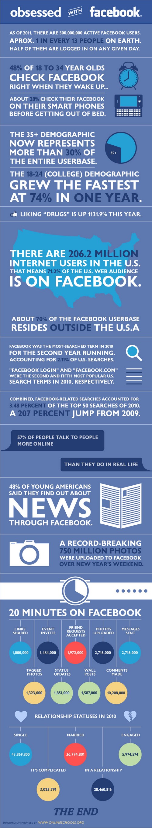 ¿Estamos obsesionados con Facebook? [Infografía] 2