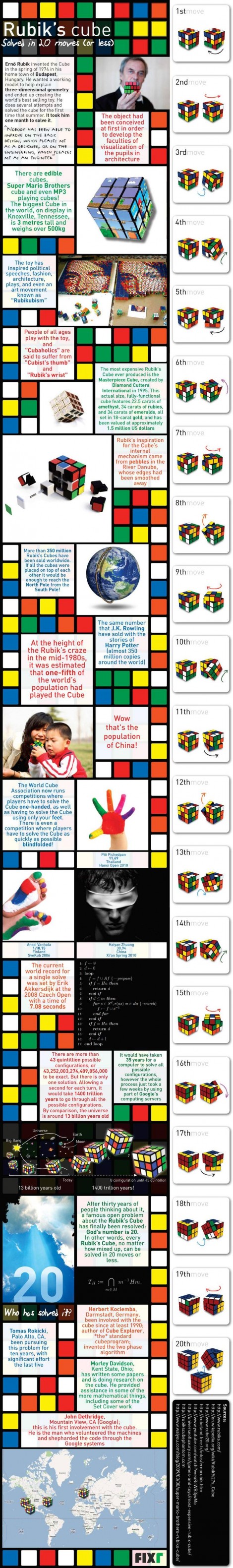 Resuelve el cubo de Rubik en 20 movimientos [Infografía] 2