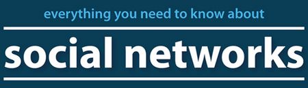 Todo lo que necesitan saber sobre Redes Sociales [Infografía] 1
