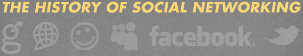 La Historia de las Redes Sociales.[Infografía] 1