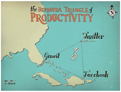 El triángulo de las Bermudas de la productividad o donde perdemos el tiempo 1