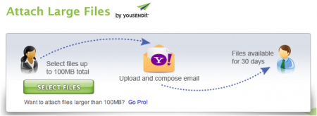 Ahora gracias a YousendIt, en Yahoo Mail se pueden enviar adjuntos de hasta 100 Mb 2