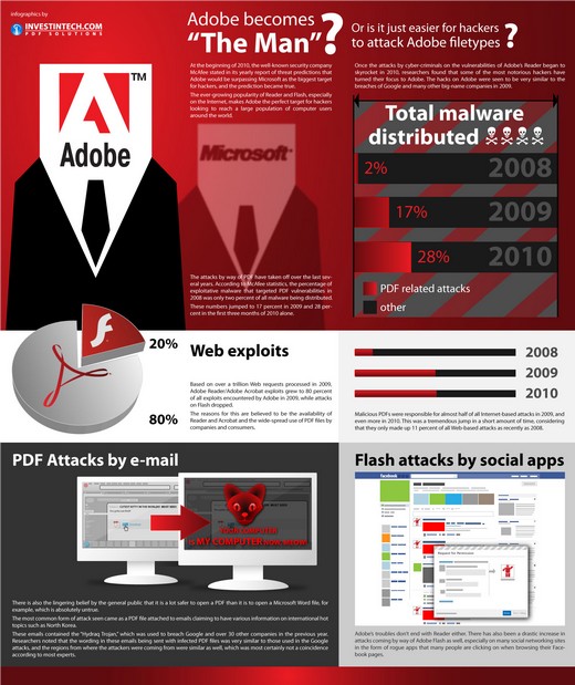Adobe versus Hackers [Infografía] 1