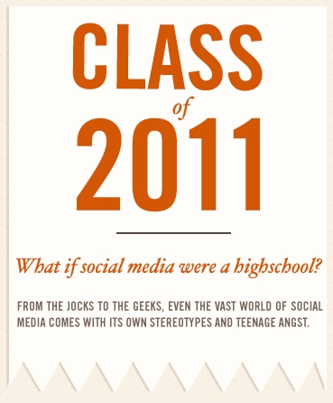 Class of 2011 o si la Social Media fuera una escuela secundaria [Infografía] 1