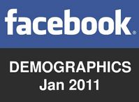 Completo estudio demográfico sobre Facebook