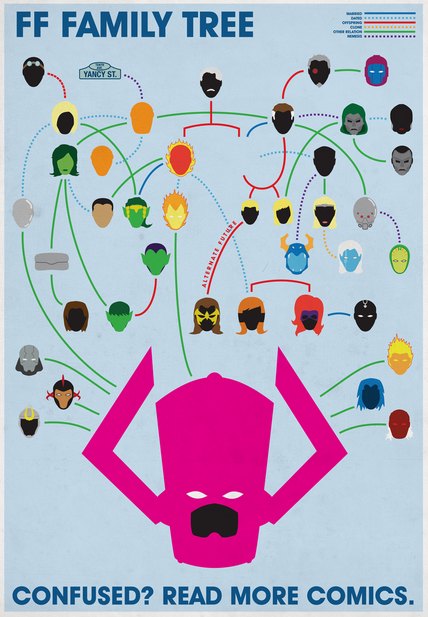 El árbol genealógico de los Fantastic Four [Infografía] 1