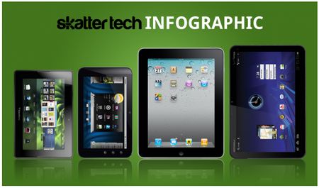 BlackBerry Playbook vs Dell Streak 7 vs Apple iPad vs Motorolla Xoom [Infografía] 1