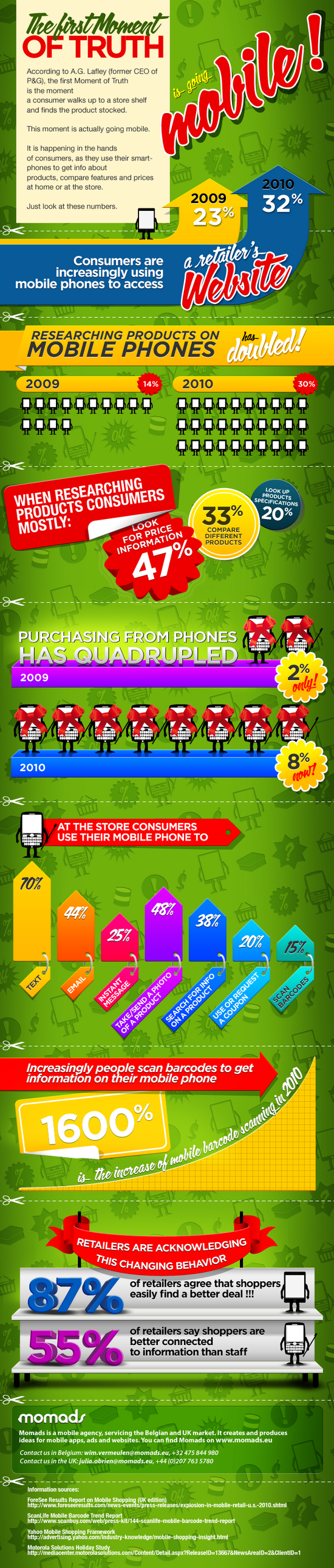 El incremento de las compras a través de los móviles [Infografía] 1