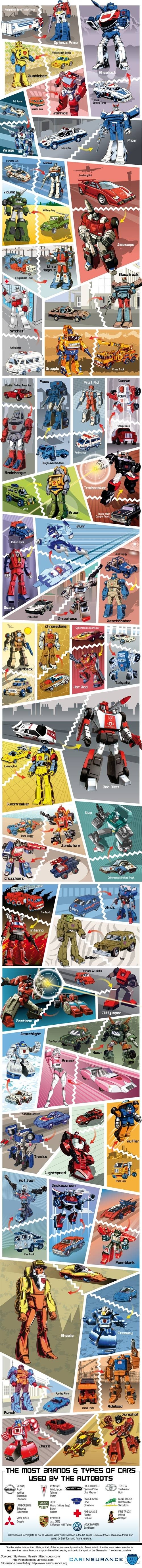 Todos los Transformers desde 1984 hasta 1987 [Infografía] 3