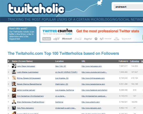 Quieres saber quienes son los usuarios con más seguidores de Twitter? 1