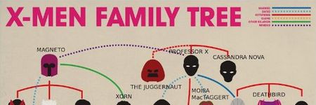 El árbol genealógico de X-Men [Infografía] 1