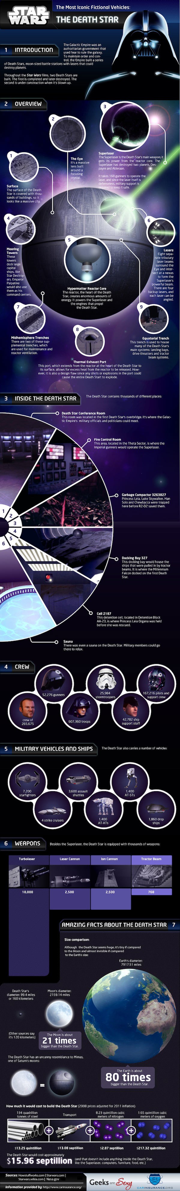 Star Wars: La estrella de la muerte [Infografía] 1
