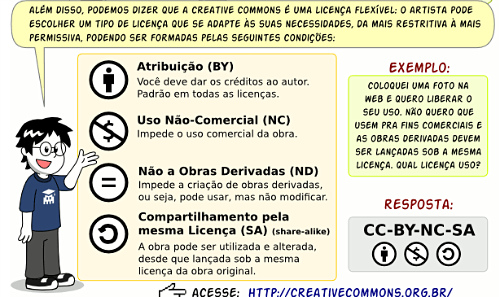 Licencias 'Creative Commons' Simplificadas. 1